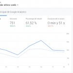 ¿Qué es Google Analytics?