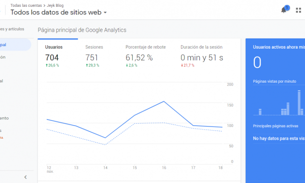 ¿Qué es Google Analytics?